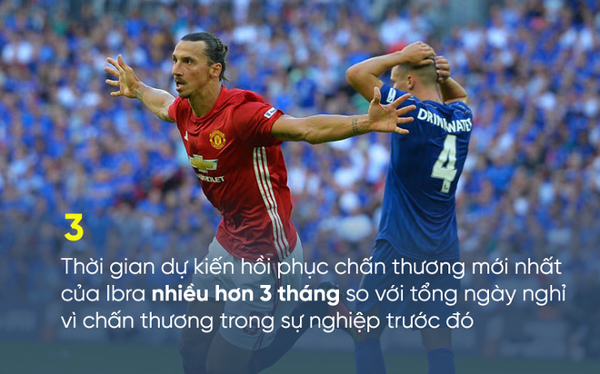 Thời gian Ibrahimovic ở Man United chỉ còn tính bằng ngày - Ảnh 2.