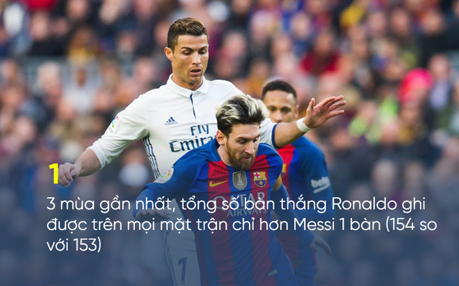 Messi bất ngờ khen nức nở Ronaldo trong lần lên tiếng hiếm hoi - Ảnh 2.