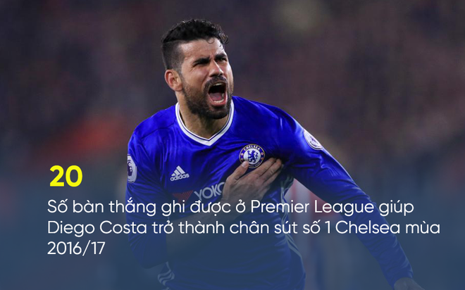Lời đáp trả đanh thép của Costa khi nhận tin nhắn phũ phàng từ Conte - Ảnh 1.