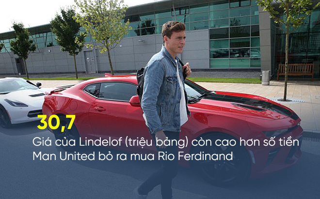 Hậu vệ đắt hơn cả Rio Ferdinand nói gì sau khi chính thức là người của Man United? - Ảnh 1.