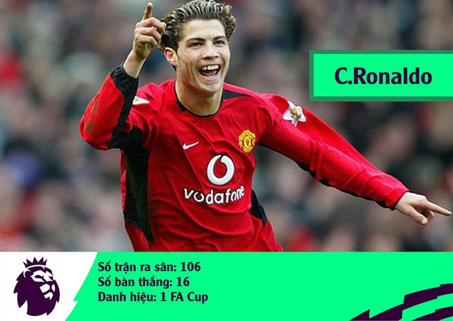 Rashford đứng bên cạnh các đàn anh huyền thoại: Vượt Ibra, Ronaldo, sánh ngang Messi - Ảnh 10.