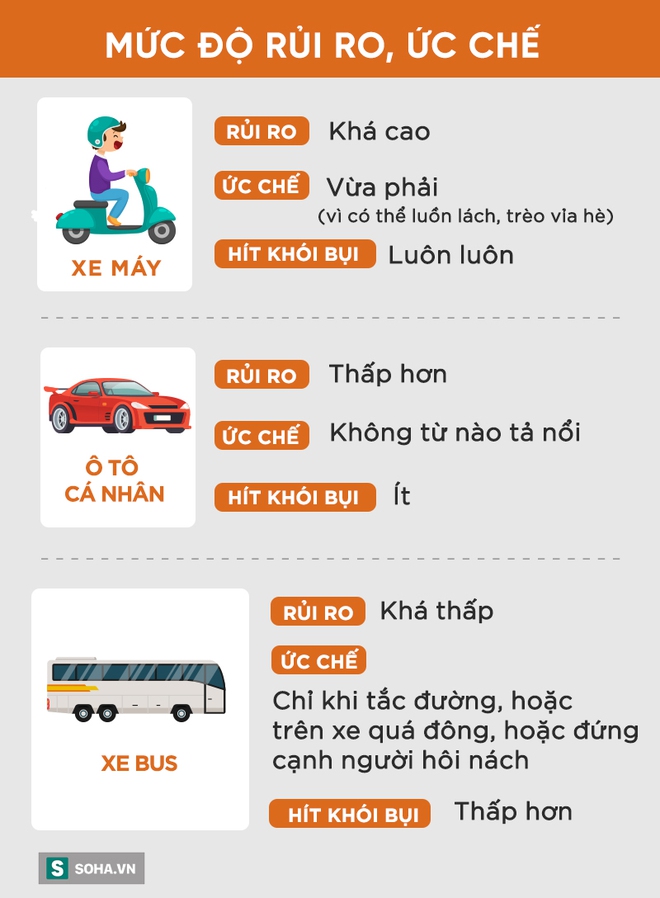 Đi xe bus sợ nhất gặp hôi nách nhưng có nhiều điều khiến bạn nên cân nhắc - Ảnh 2.