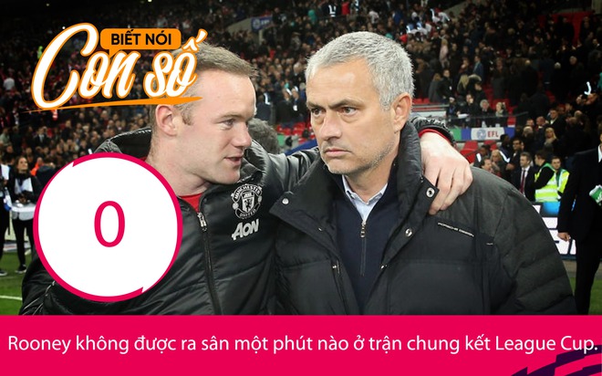 Con số biết nói: Lý do Mourinho đối xử phũ phàng với Rooney - Ảnh 2.