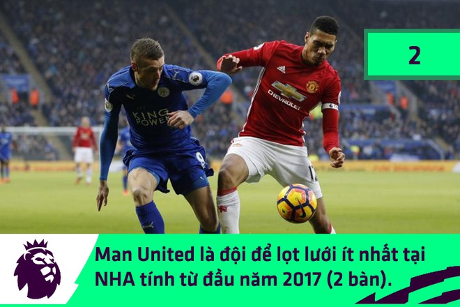 Con số biết nói: Tòa tháp số 0 giữ nụ cười cho Man United - Ảnh 1.