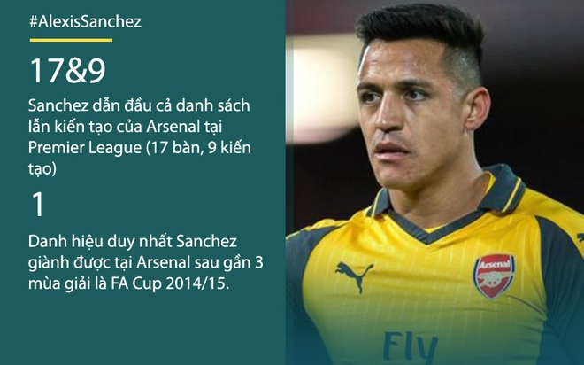Sanchez đã ăn quả lừa của Arsenal - Ảnh 1.