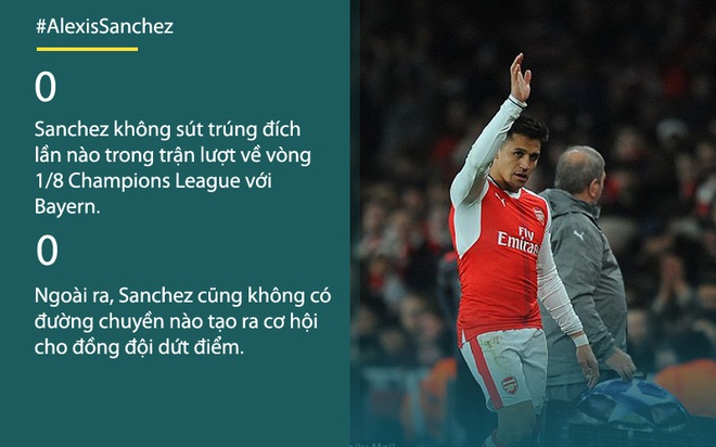 Sanchez hành động khó hiểu trong ngày Arsenal thảm bại - Ảnh 1.
