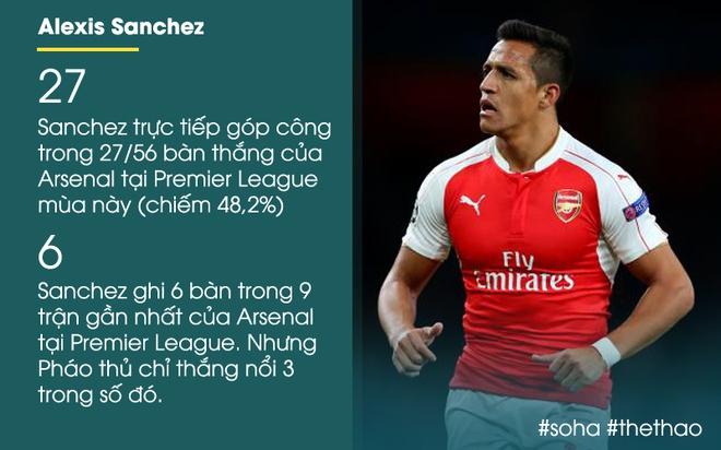 Alexis Sanchez & siêu phẩm trong nỗi cô đơn - Ảnh 2.