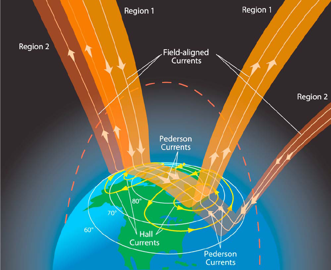 Dòng plasma bí ẩn, nóng 10.000°C xâm nhập vào khí quyển Trái Đất: Giới khoa học lo lắng - Ảnh 3.