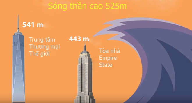 Cao hơn 40m, đây là trận sóng thần kinh hoàng nhất trong lịch sử thời hiện đại - Ảnh 3.