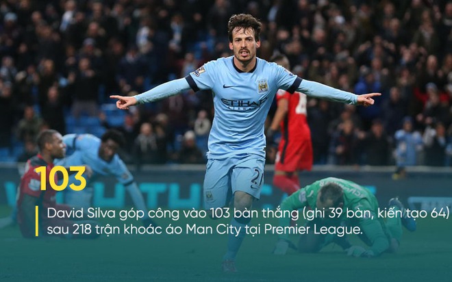 David Silva: Lấy khoai tây thay bóng và đặt thế giới dưới chân - Ảnh 3.