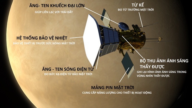 NASA chế tạo con tàu có sức bền gấp 500 lần bình thường để khám phá Mặt Trời - Ảnh 2.