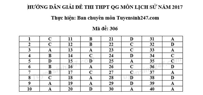 Gợi ý đáp án đề thi môn Lịch sử, Địa lý, Giáo dục công dân kỳ thi THPT Quốc gia 2017 - Ảnh 4.