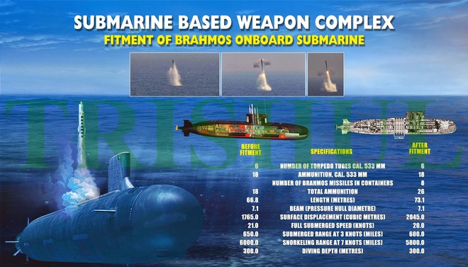 Uy lực đáng sợ của Song kiếm BrahMos - Klub-N khi trang bị cho tàu ngầm Kilo 636 - Ảnh 1.