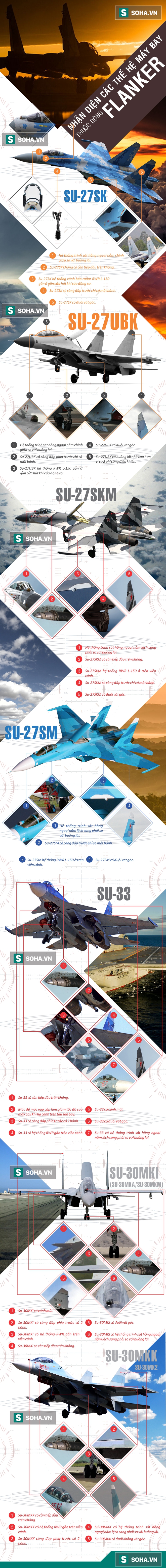 Bằng mắt thường, làm thế nào để phân biệt tất tần tật tiêm kích họ Su-27, Su-30 ? - Ảnh 1.