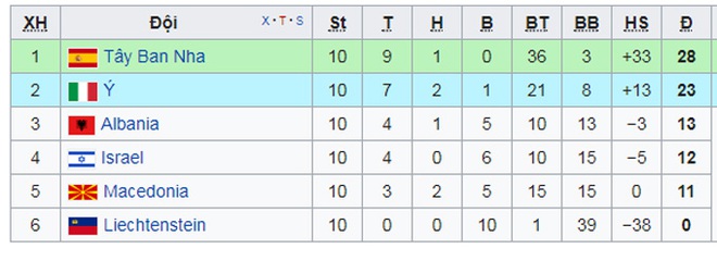 Sao trẻ lập công, Tây Ban Nha thắng tối thiểu đối thủ yếu - Ảnh 4.