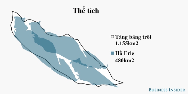 Tảng băng trôi lớn nhất trong lịch sử vừa đứt gãy nặng gấp 20 lần trọng lượng tàu Titanic - Ảnh 3.