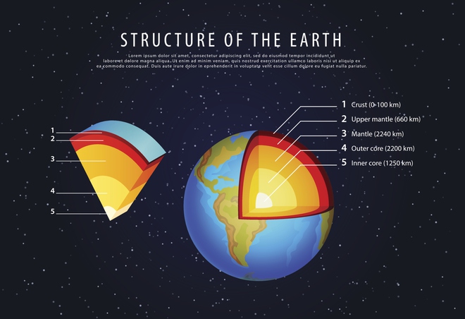 Khám phá bí mật ở độ sâu 3.000km trong lòng Trái Đất - Ảnh 1.