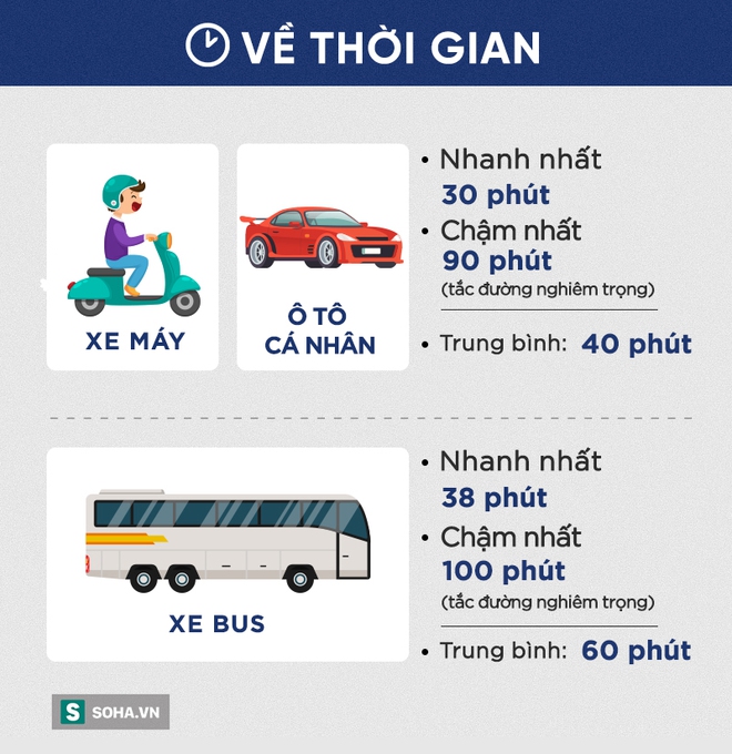 Đi xe bus sợ nhất gặp hôi nách nhưng có nhiều điều khiến bạn nên cân nhắc - Ảnh 1.