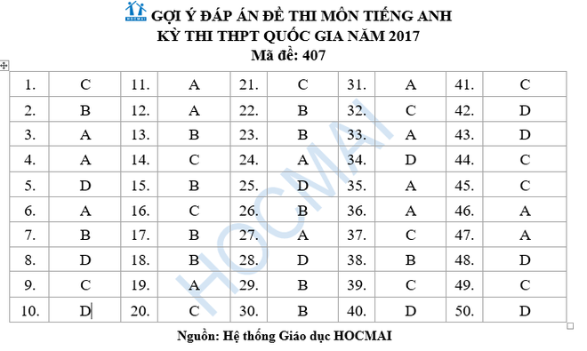 Đề thi, lời giải tham khảo môn Tiếng Anh THPT quốc gia 2017 - Ảnh 7.