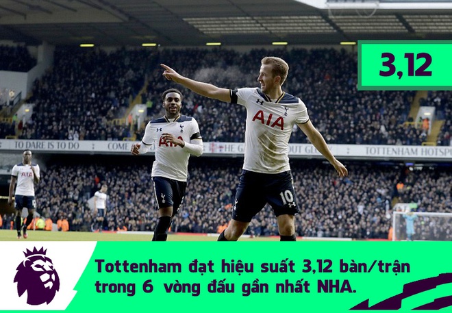 Con số biết nói: Tottenham đánh bại tất cả và... tự sát? - Ảnh 1.