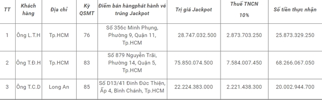 Vietlott trao cùng lúc 3 giải đặc biệt trị giá 127 tỷ đồng - Ảnh 1.