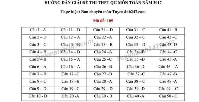 Gợi ý đáp án đề thi môn Toán kỳ thi THPT Quốc gia 2017 - Ảnh 3.