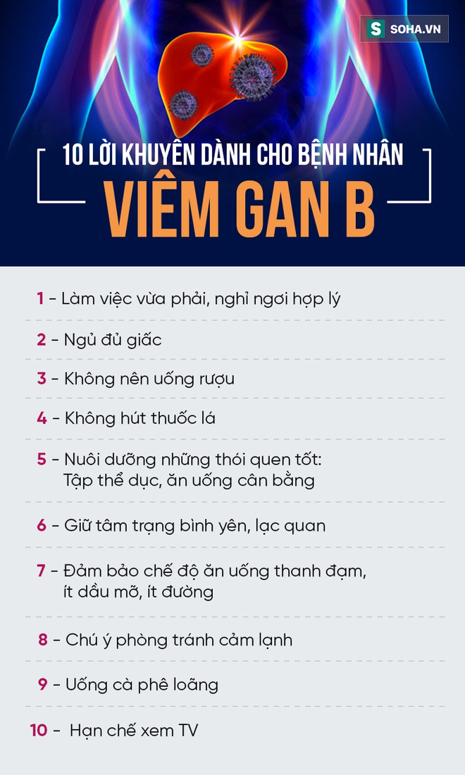 Để bệnh viêm gan không gây nguy hiểm: Đây là 10 điều quan trọng bạn nên làm ngay - Ảnh 1.