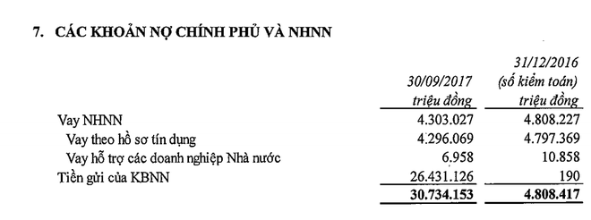 VietinBank báo lãi quý III tăng 9,63%, nhận 26.000 tỷ tiền gửi của KBNN - Ảnh 4.