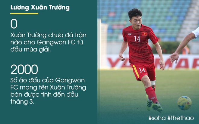 Sự thật đằng sau ưu ái của Gangwon FC dành cho Xuân Trường - Ảnh 1.