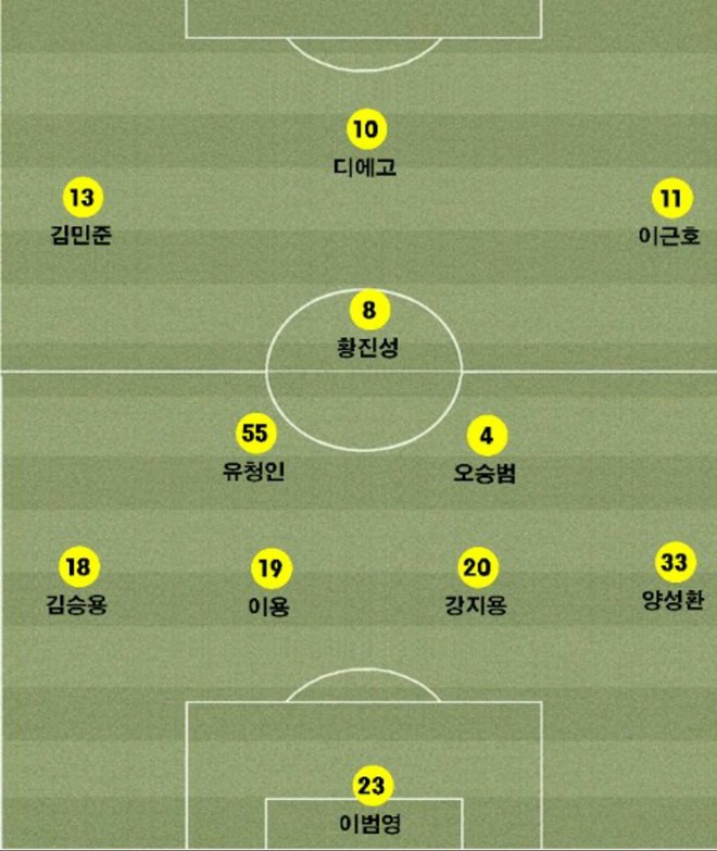 Hồi chuông cảnh báo Xuân Trường sau trận thua trước CLB Trung Quốc của Gangwon FC - Ảnh 1.