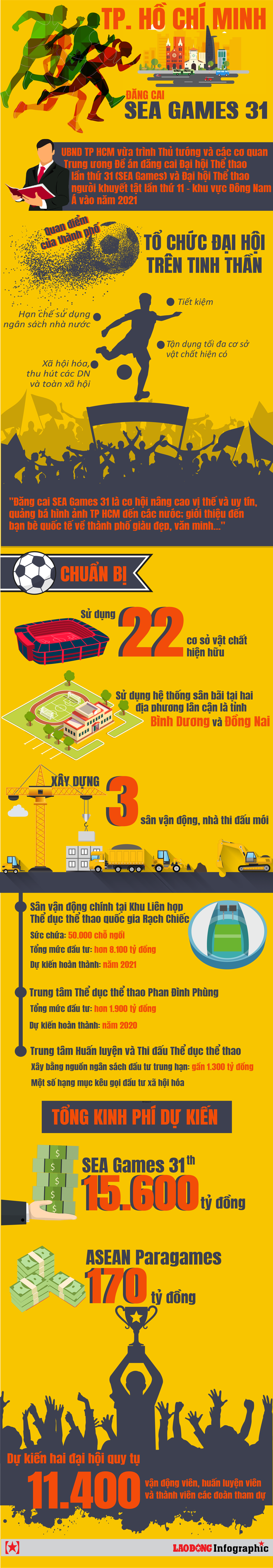 Infographic: Cần bao nhiêu tiền để đăng cai SEA Games 31 tại TP HCM? - Ảnh 1.