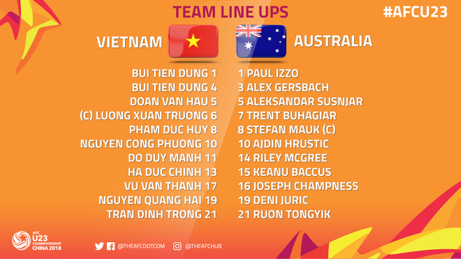 TRỰC TIẾP U23 Việt Nam 1-0 U23 Australia: VÀO!!! QUANG HẢI! VÀO!!! - Ảnh 13.