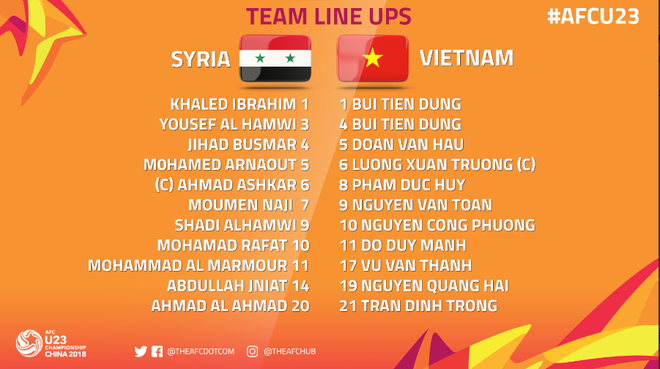 TRỰC TIẾP U23 Việt Nam 0-0 U23 Syria: Kỳ tích thật sự của thầy trò HLV Park Hang-seo - Ảnh 4.