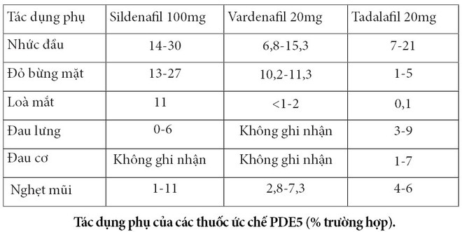 Hiếm muộn do “bất lực” - Ảnh 1.