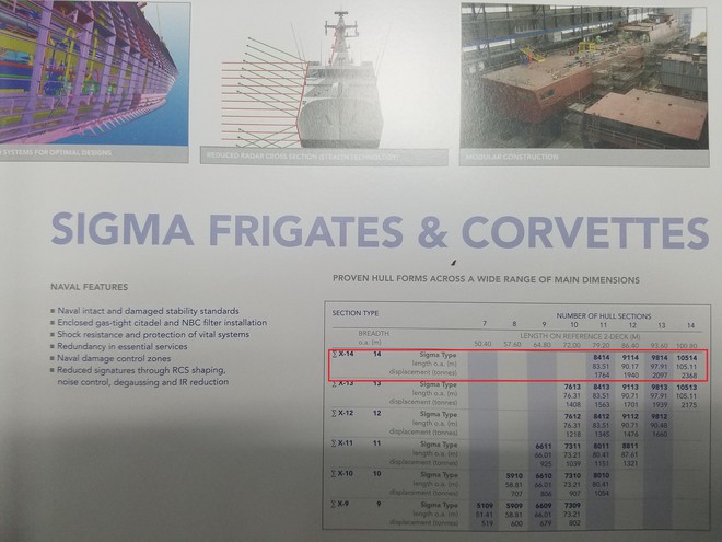 Damen chào bán tàu hộ vệ tên lửa Sigma với Hải quân Việt Nam tại Vietship 2018: Thay đổi? - Ảnh 3.