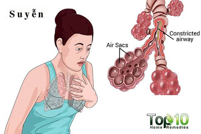 Tác hại kinh hoàng của khói thuốc lá - Ảnh 3.