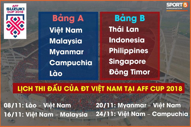 Nhật ký AFF Cup ngày 10/10: Lo lắng về vị trí trợ lý ngôn ngữ cho HLV Park Hang-seo - Ảnh 2.