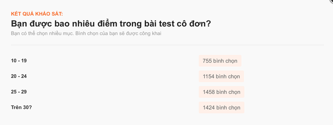 Nghịch lý thay khi xã hội càng phát triển, con người càng cảm thấy cô đơn - Ảnh 2.