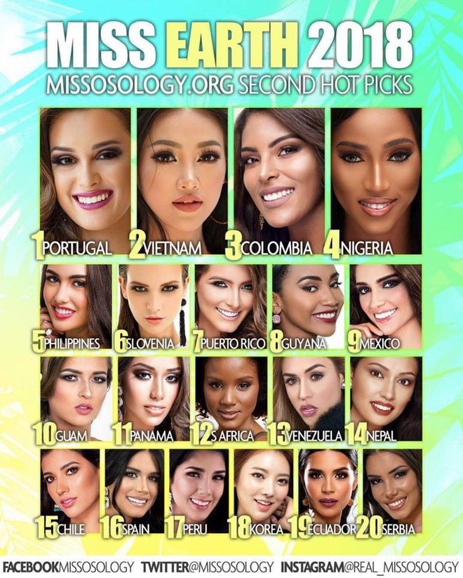 Đại diện Việt Nam được Missosology dự đoán lọt Top 2 thí sinh có ngôi vị cao nhất Miss Earth 2018 - Ảnh 1.