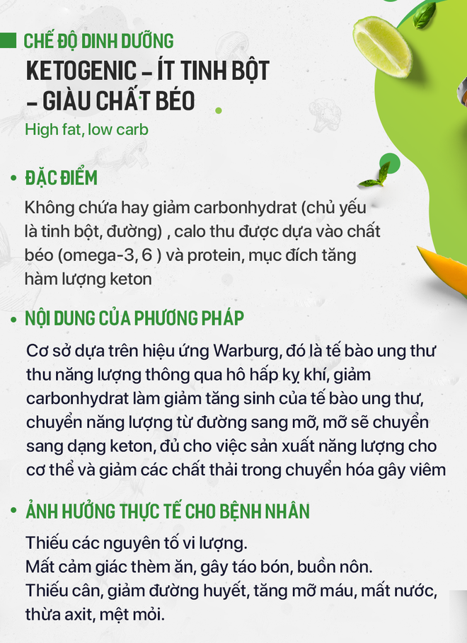 Tác hại của chế độ ăn bỏ đói tế bào ung thư, thực dưỡng... nhiều người đang áp dụng  - Ảnh 2.