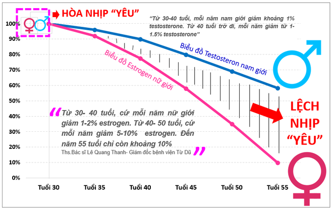 90% phụ nữ chưa hiểu hòa nhịp yêu để giữ gìn hạnh phúc gia đình - Ảnh 1.