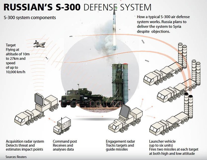 Máu đã đổ, Syria có tên lửa S-300: Tiêm kích tàng hình F-35 Israel tắt điện? - Ảnh 4.