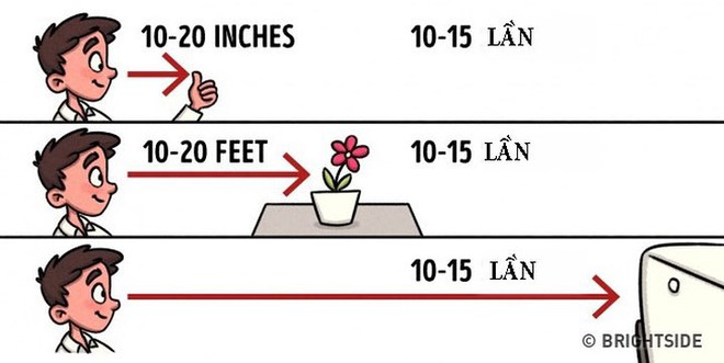 9 bài tập cho mắt giúp tăng cường thị lực - Ảnh 8.