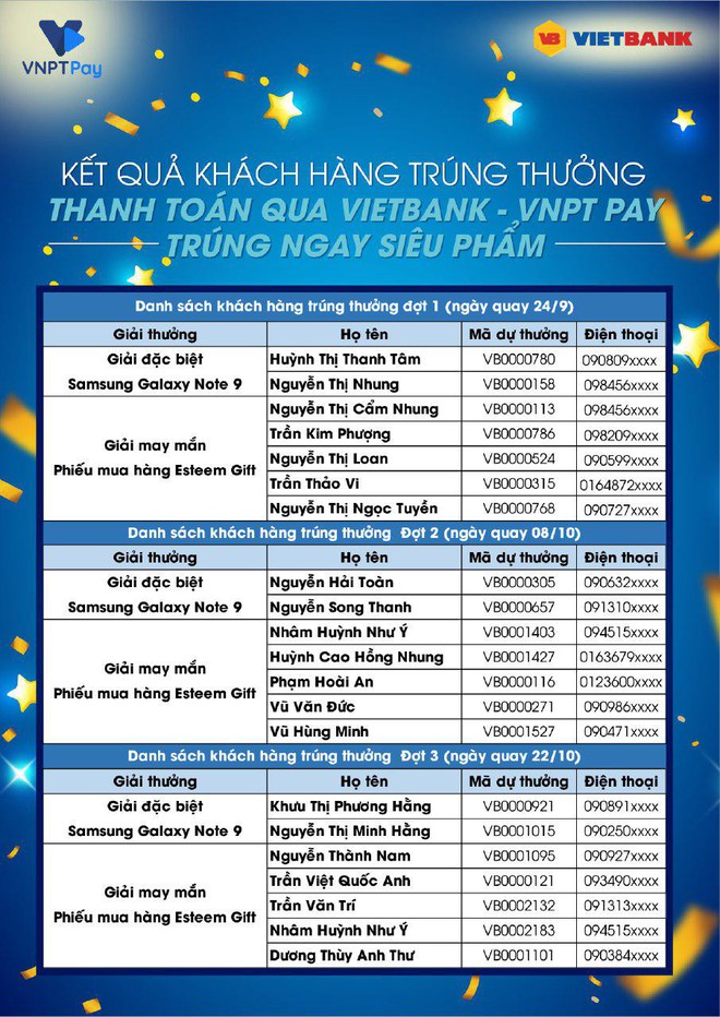 Thông báo khách trúng thưởng từ chương trình “Thanh toán qua Vietbank- VNPT Pay trúng ngay siêu phẩm” - Ảnh 1.