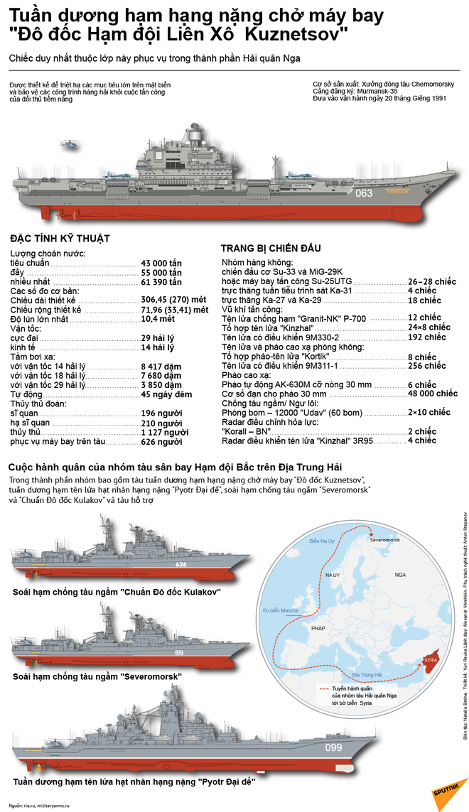 Nga sắp chế tạo tàu sân bay khủng hơn tàu Đô đốc Kuznetsov - Ảnh 1.