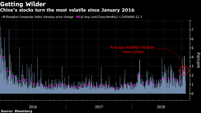 Chứng khoán Trung Quốc đối mặt nguy cơ bán tháo nghiêm trọng hơn - Ảnh 5.
