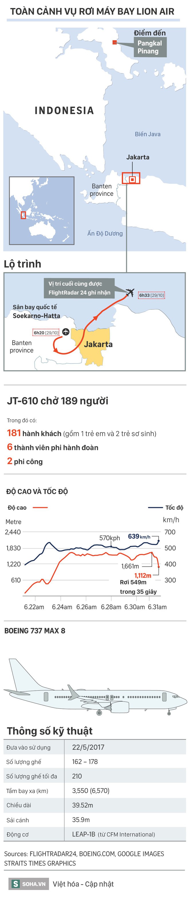 Rơi máy bay Boeing 737: 189 người không ai sống sót; chưa tìm thấy thi thể nào toàn vẹn - Ảnh 16.