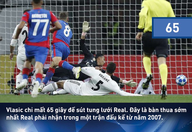 Real tái hiện ác mộng 11 năm trước, Man United đạt kỷ lục buồn ngủ của Champions League - Ảnh 2.