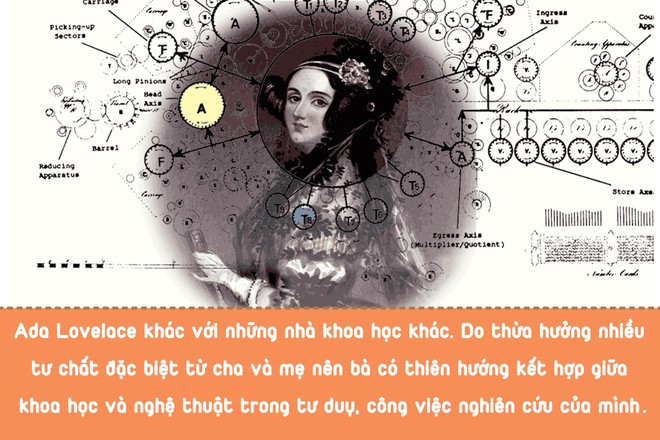 Ada Lovelace - Kỹ sư lập trình đầu tiên của nhân loại - Ảnh 7.