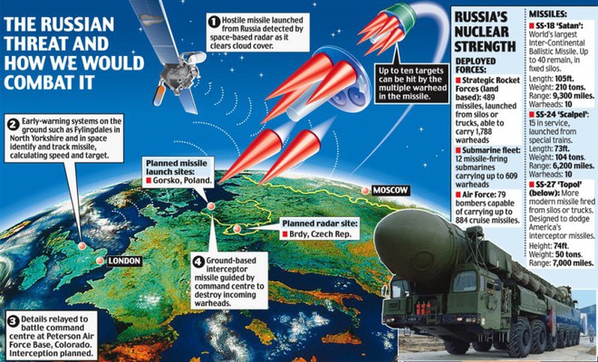 Mỹ đã hoạch định xong chiến lược phát triển lá chắn tên lửa? - Ảnh 1.
